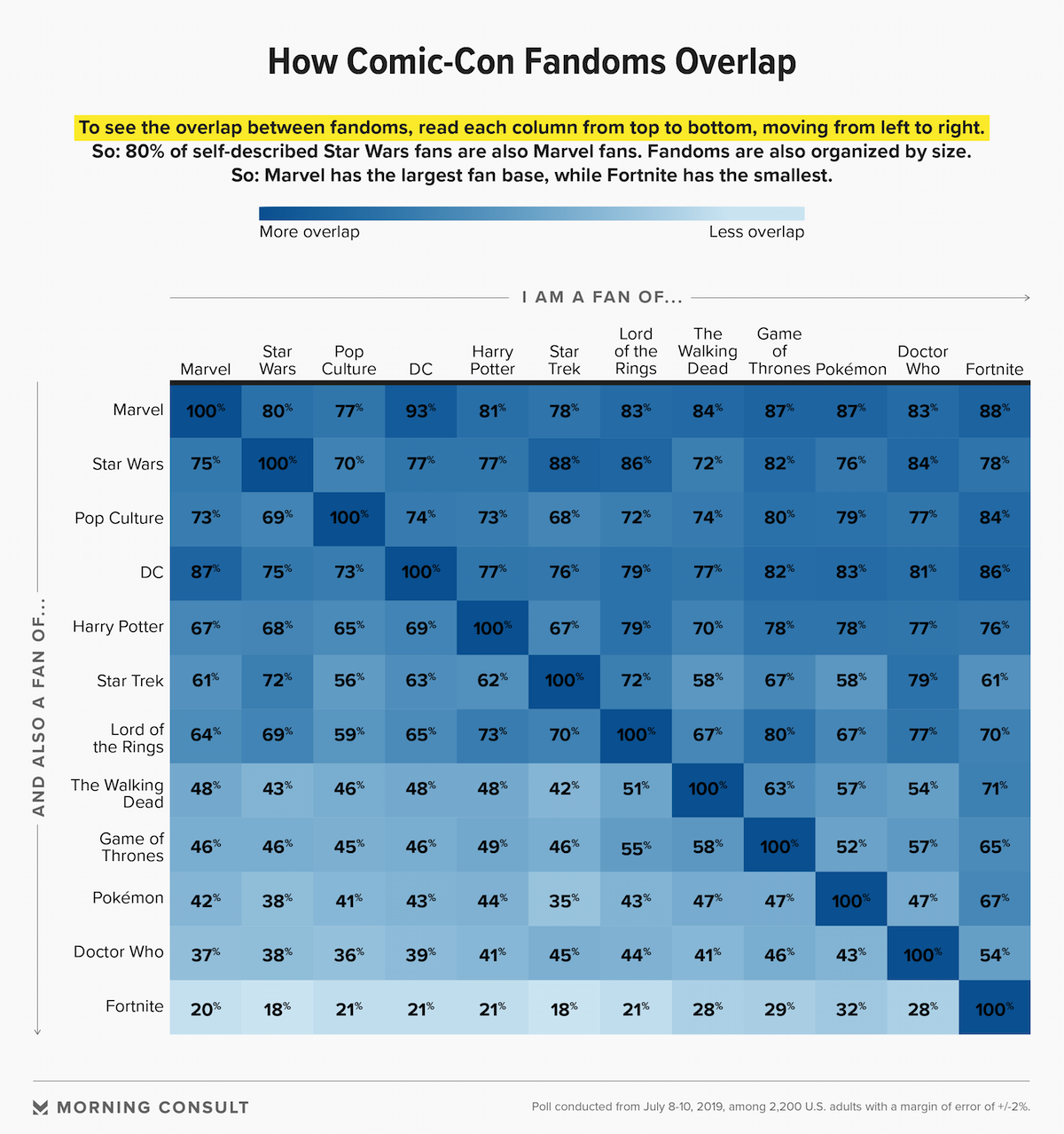 Star Trek or Star Wars? Fans Say “Both”
