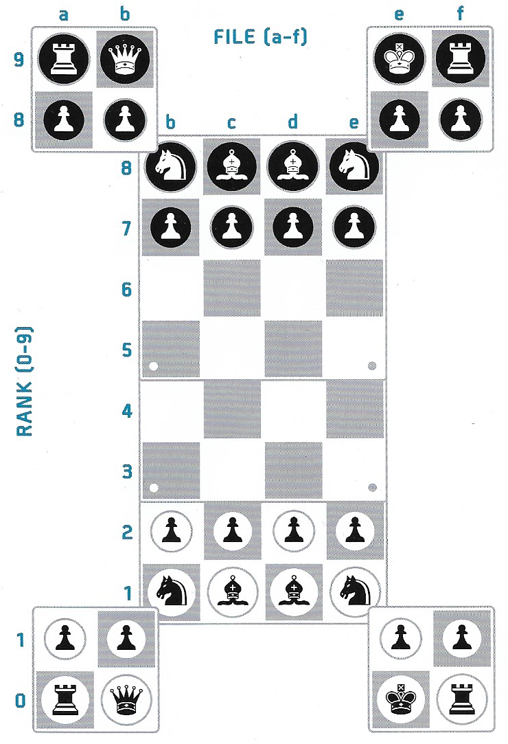 Tridimensional chess, Board Game