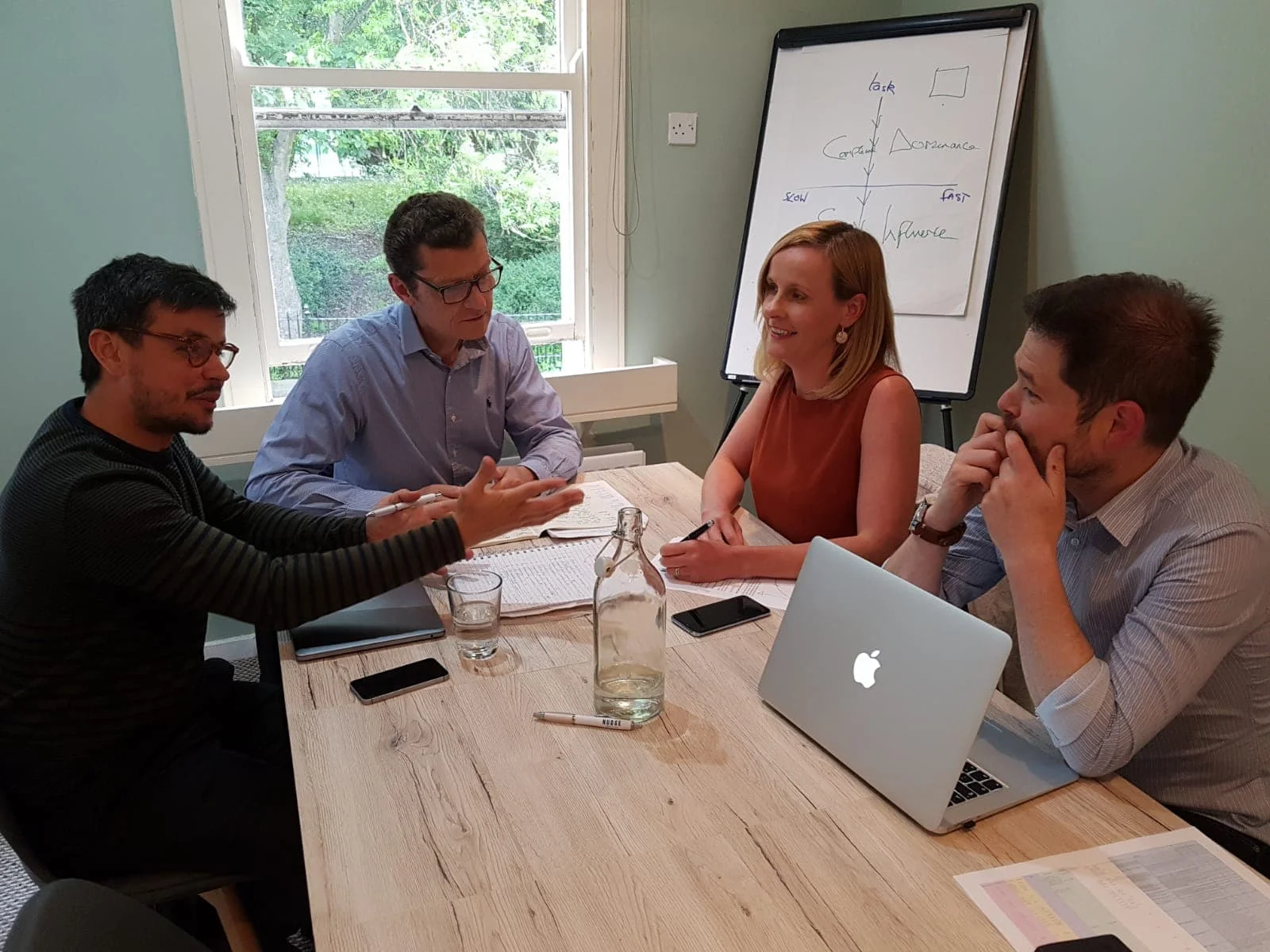 Strategic Facilitation and OKRs (Objectives and Key Results)