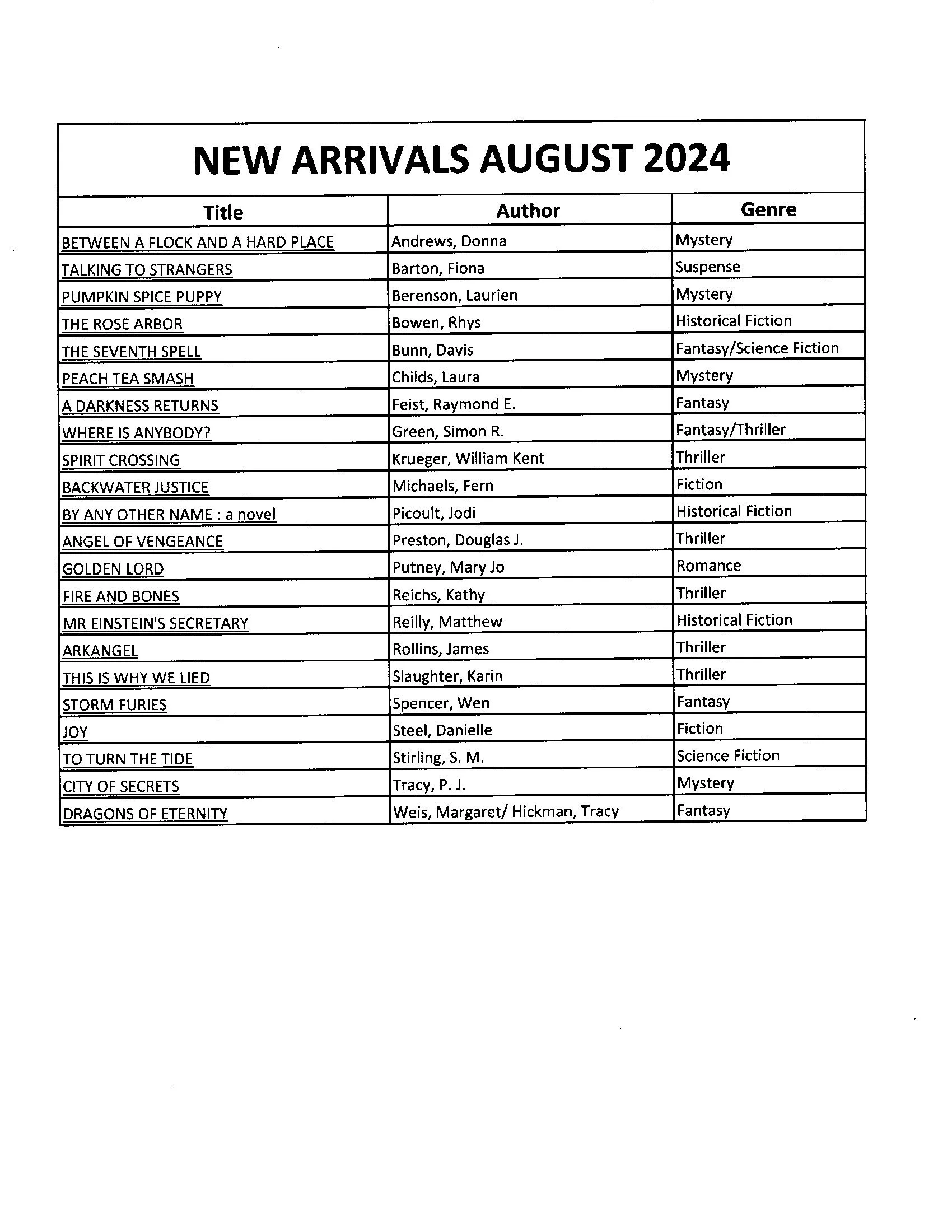 Library Calendar — Friends of the Plumsted Township Library