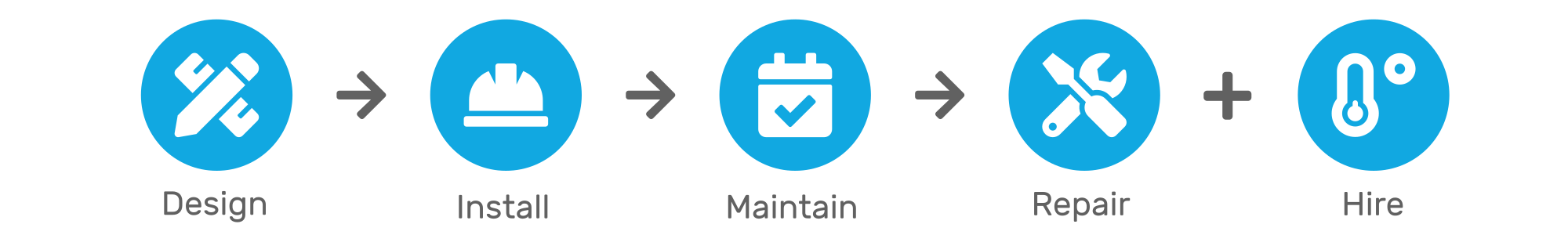 Design-Install-Maintain-Repair-Hire.png