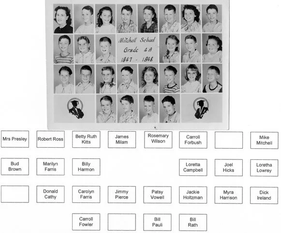 2020.04.16 THROW BACK THURSDAY - SALUTE TO MITCHELL ELEMENTARY "BACK IN THE DAY"&nbsp; plus Class News