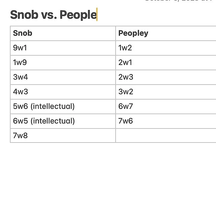 Snobby vs. Peopley vs. Neutral