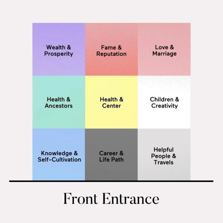 Feng Shui Bagua Map image courtesy of MindBodyGreen