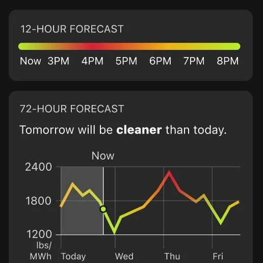 Data visualization UX design