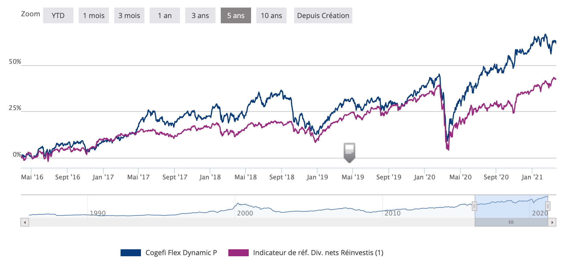 Capture d’écran 2021-03-26 à 13.56.13.png