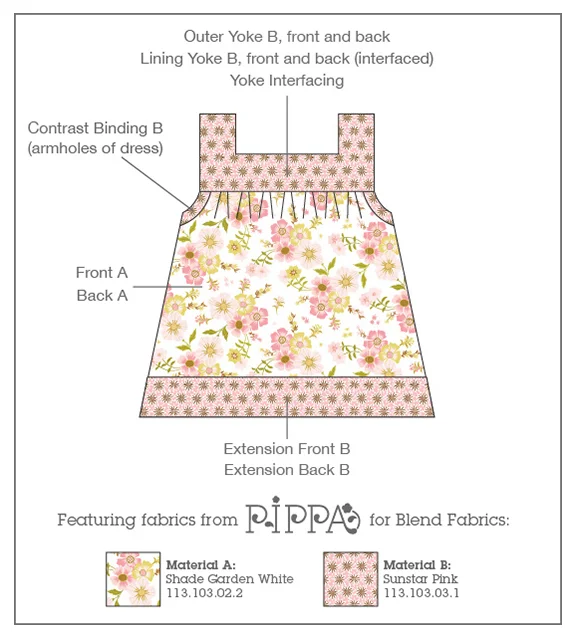 Dorothy Dress names and materials.jpg