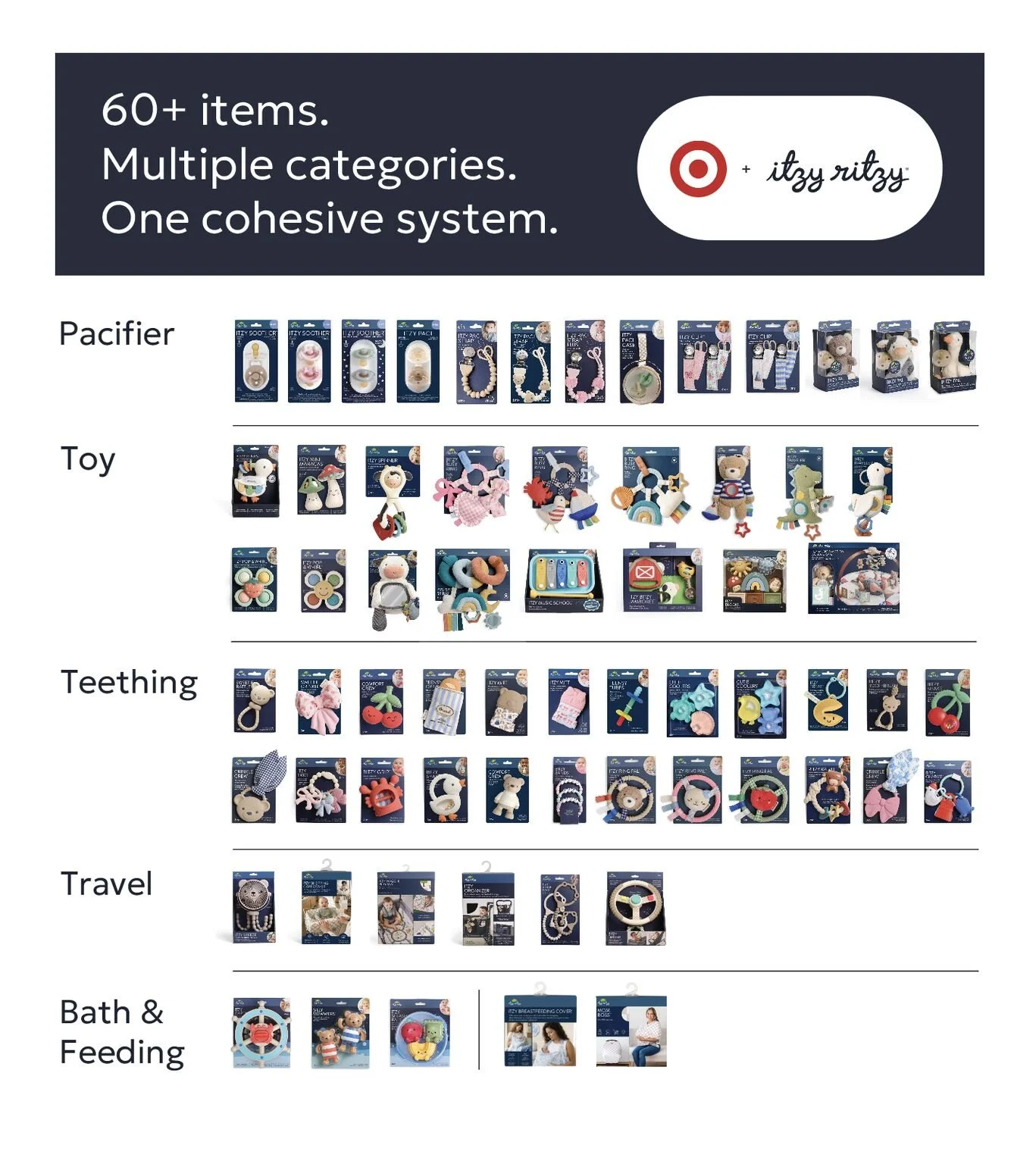Itzy Ritzy at Target growth.jpeg