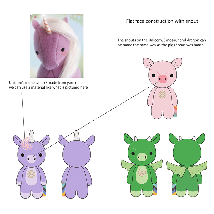 Unicrn, Dragon development.png