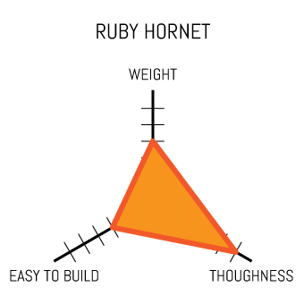 rubyHornetProperties.png