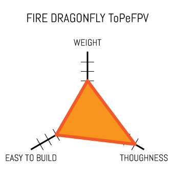 dragonflyToPeProperties.png
