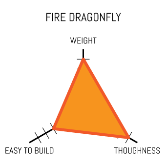 dragonflyProperties.png