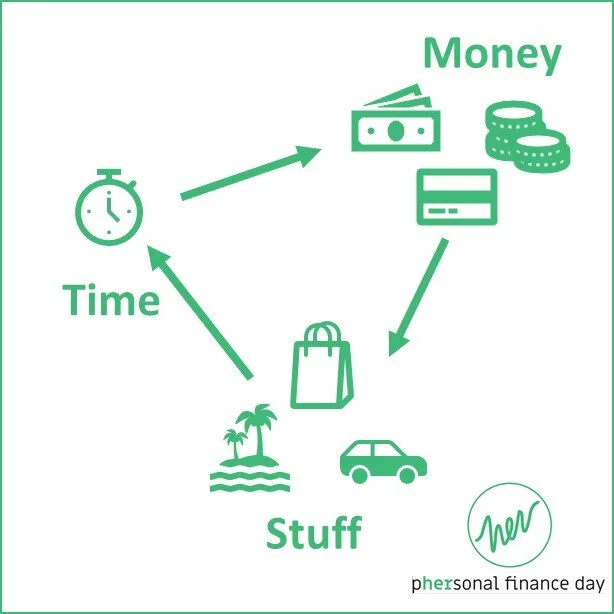 Time Money Stuff.jpg