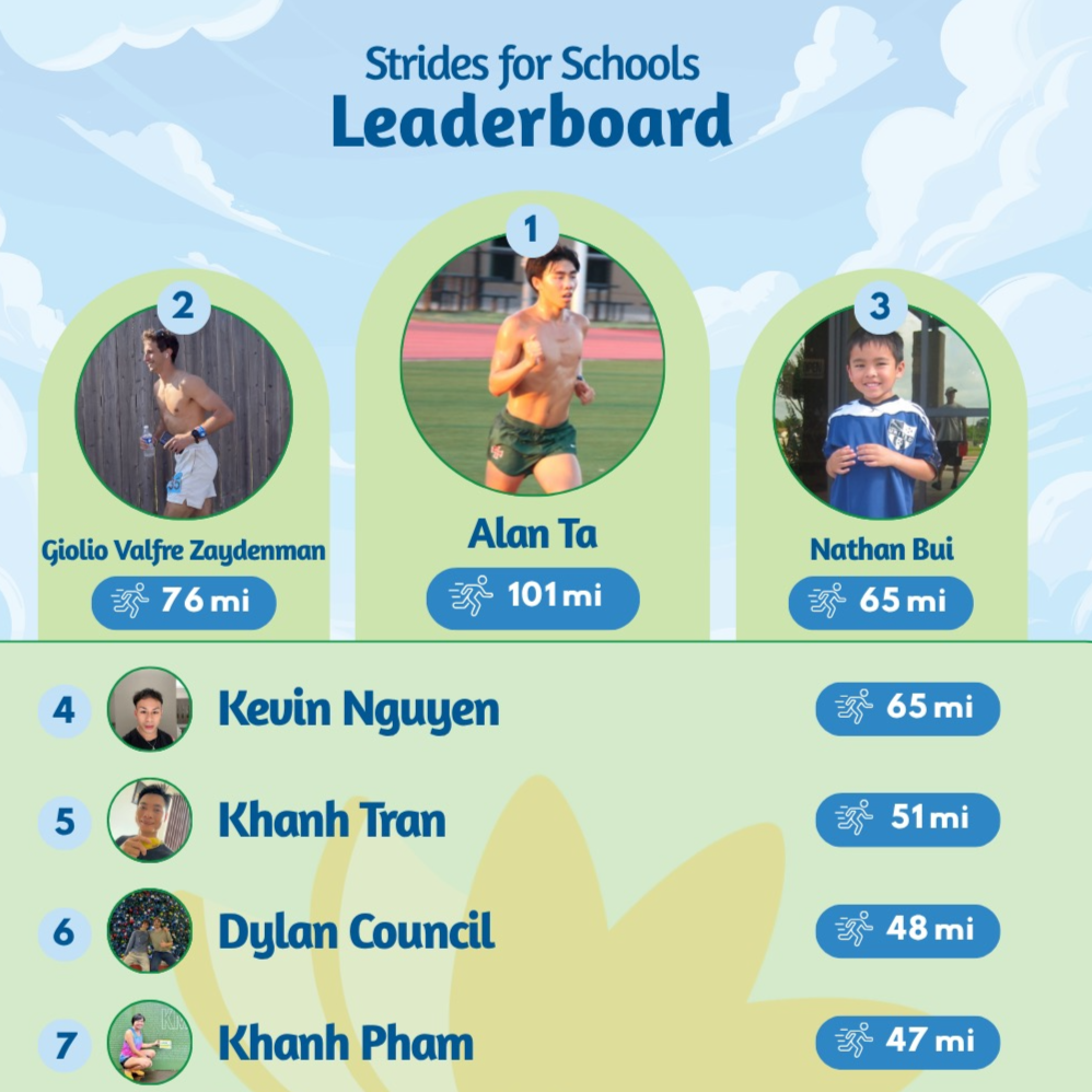 Strides for Schools: To the Finish Line!