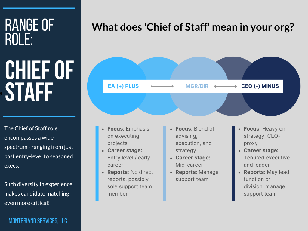 The Broad Range of Chief of Staff Roles — Montbriand Services