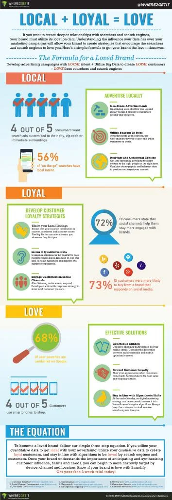 Brandify Infographic.jpeg