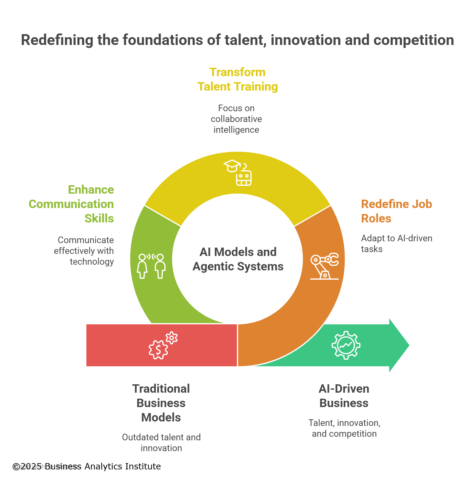 Talent Introduction Rewriting the Talent Management Playbook — Business Analytics Institute