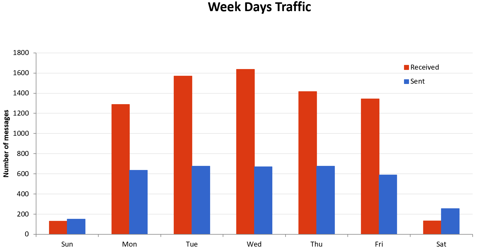 email_days.PNG