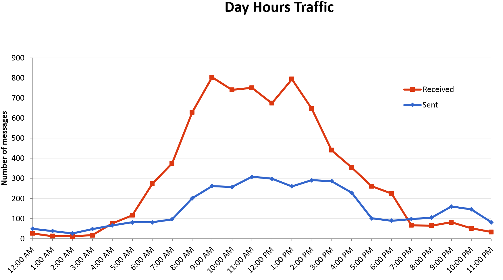 My Work End Happened When Email Stopped