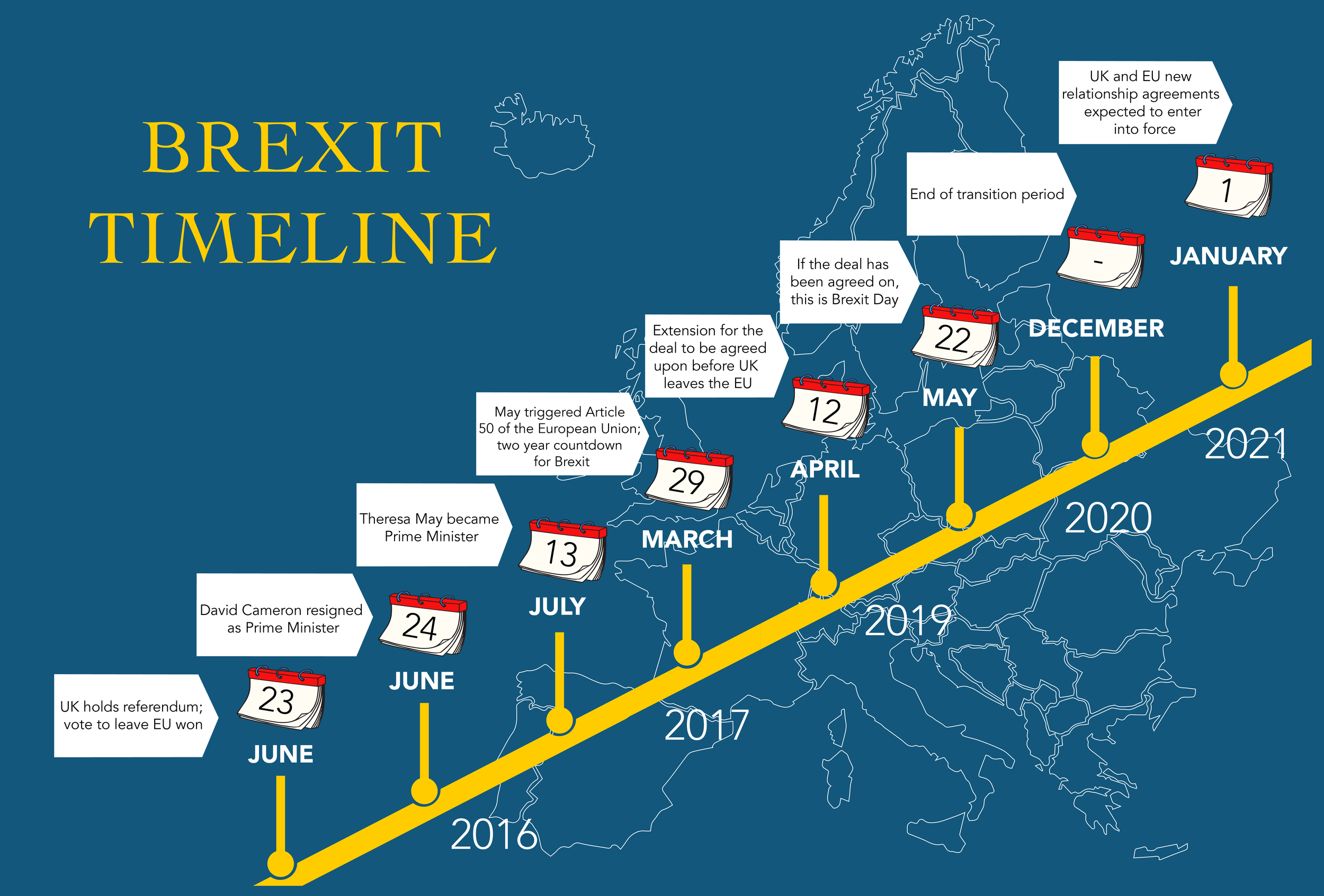 WHAT’S ON BREXIT TODAY? : An update on the status of Brexit and what AEC can learn from it