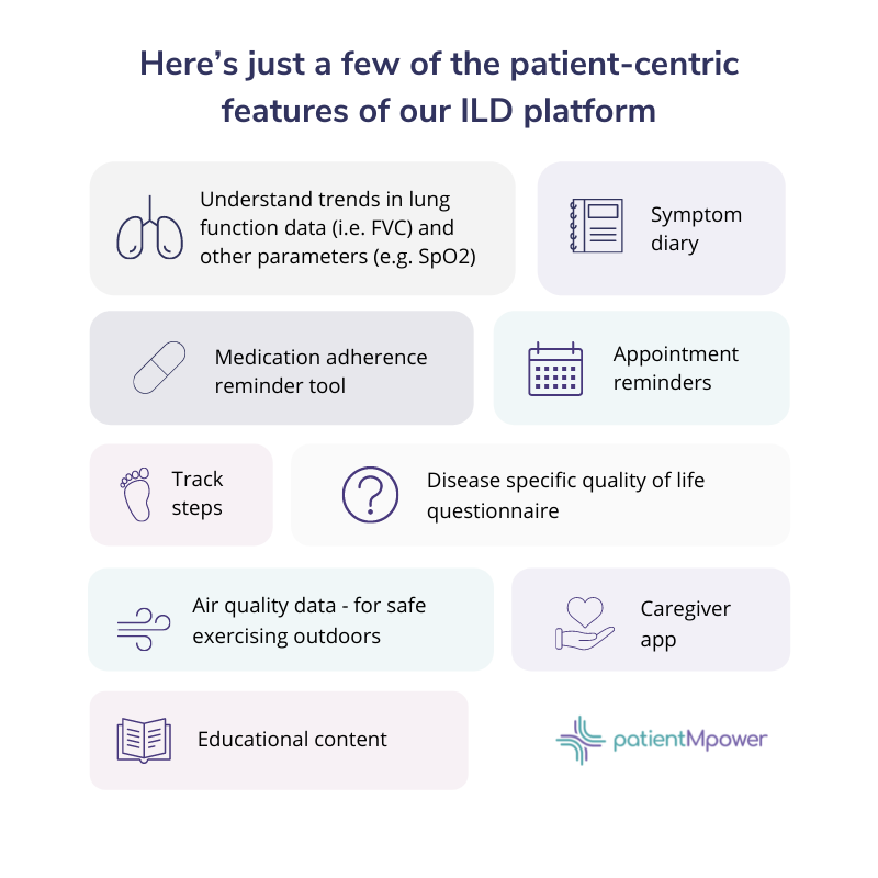 Here’s just a few of the patient-centric features of our ILD platform: Understand trends in lung function data (i.e. FVC) and other parameters (e.g. SpO2), Symptom diary, Medication adherence reminder tool, Appointment reminders, Track steps, Air qu…