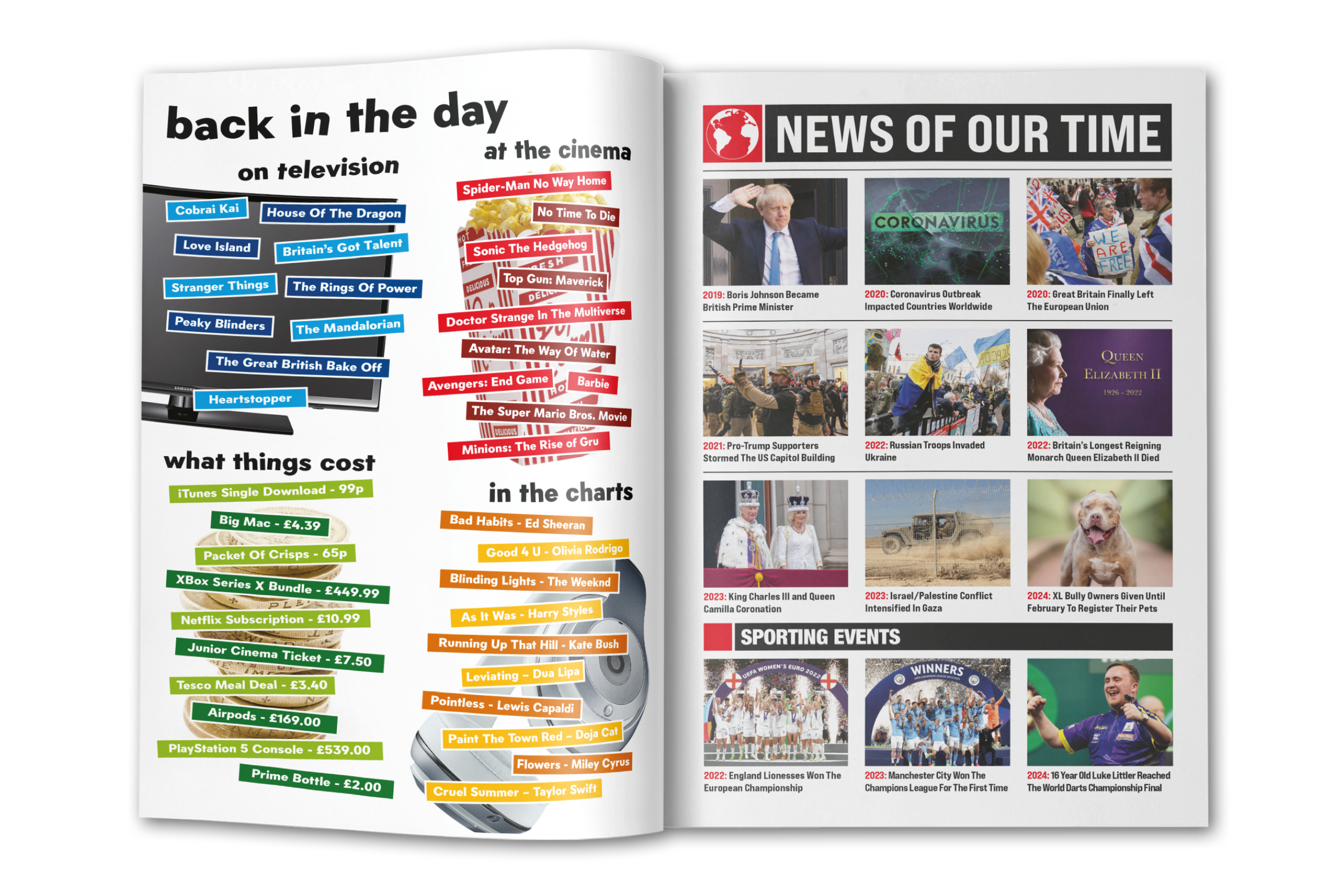 yearbook page designs featuring what things cost and news headlines