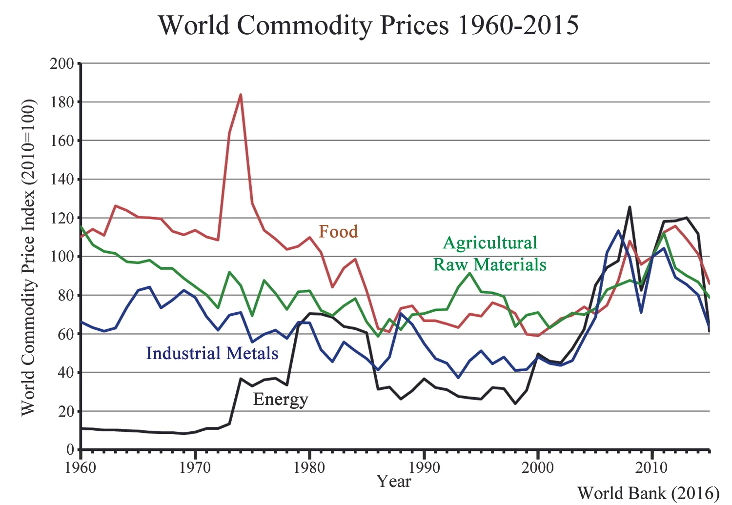 Commodity-Price-Graph-Article.jpg