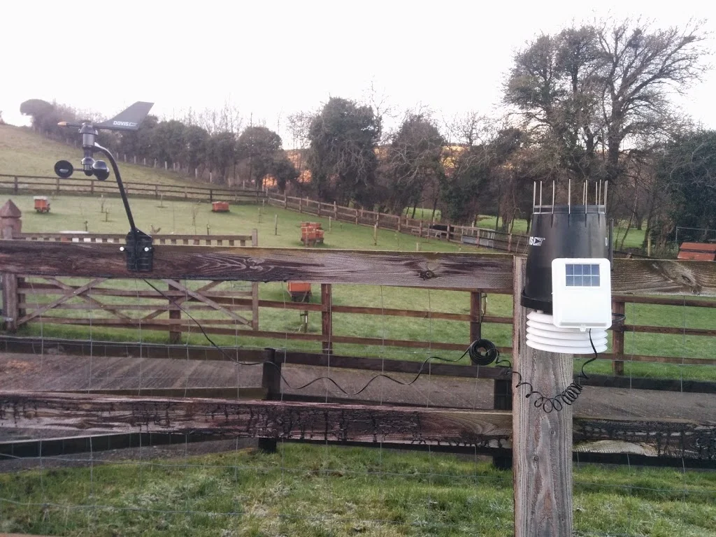 
Weather station instruments  