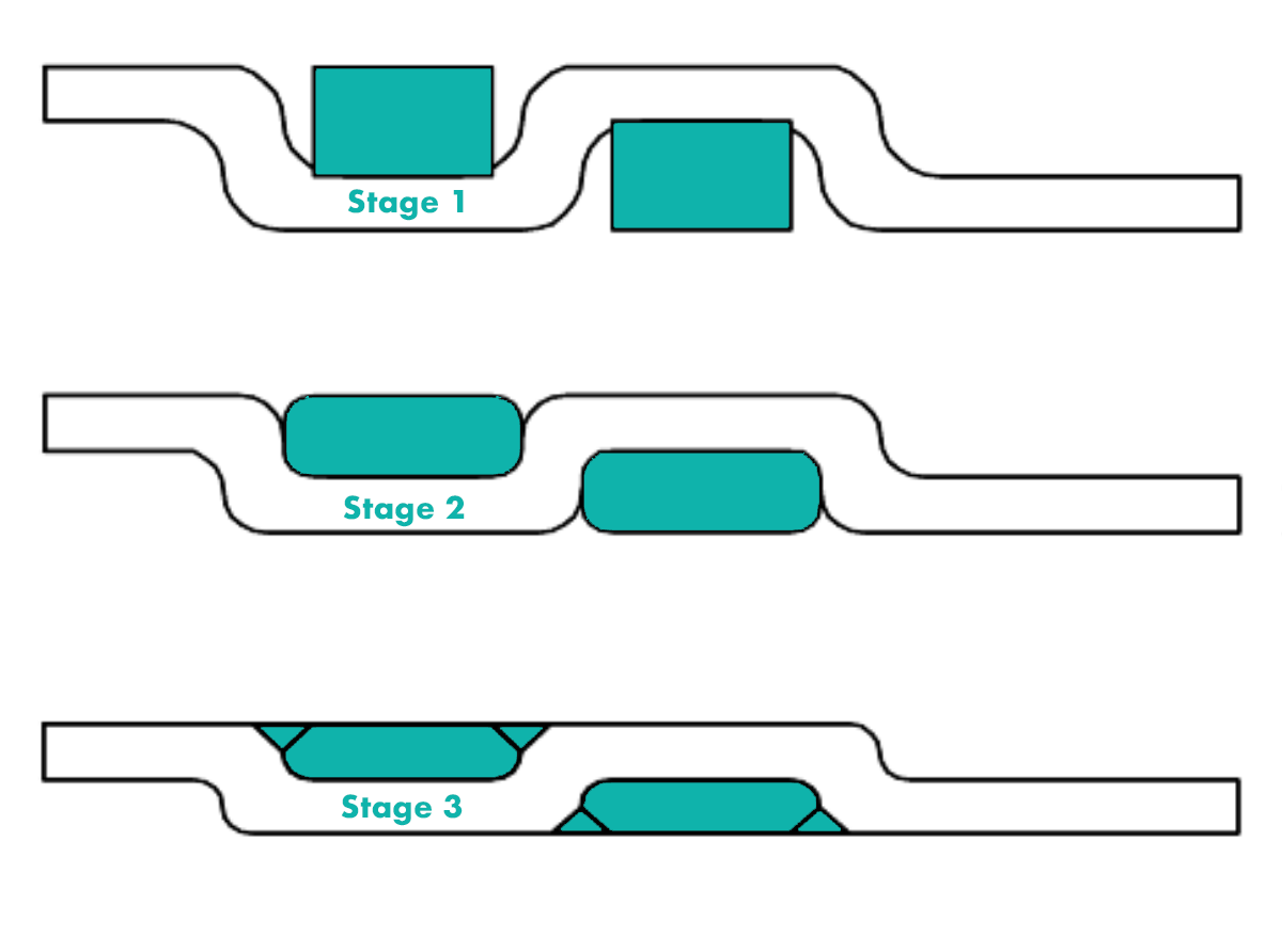 stages.png