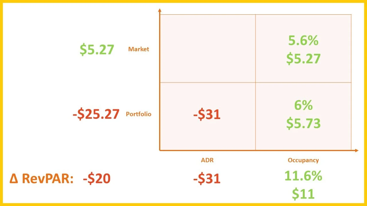 ADR and Occuancy.jpg