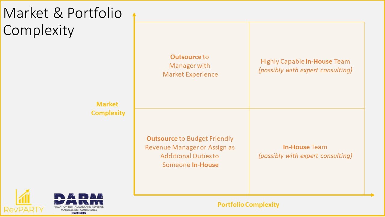 Portfolio and Market Complexity.pptx.jpg