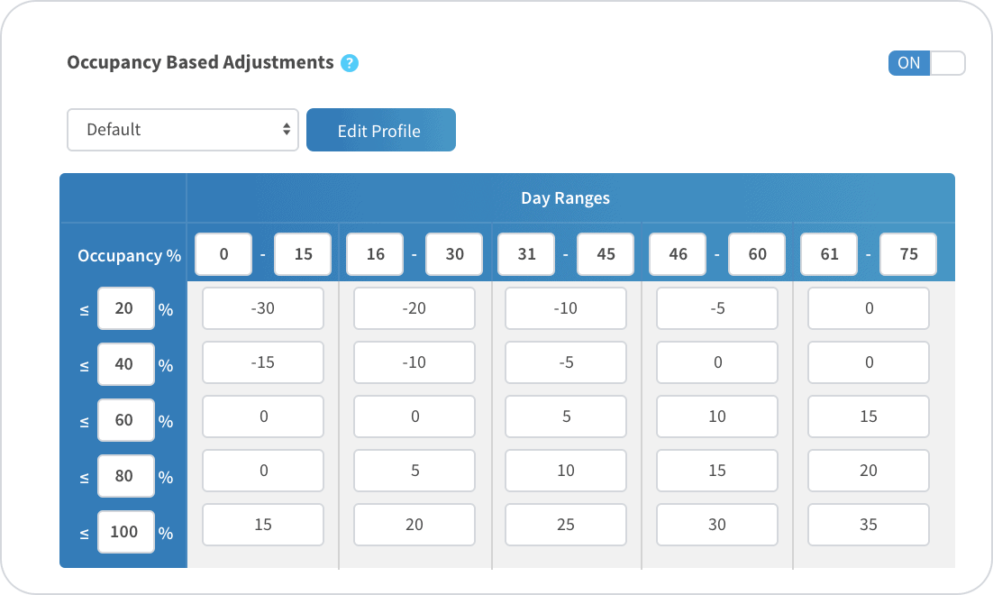 occupancy-based-pricelabs.png