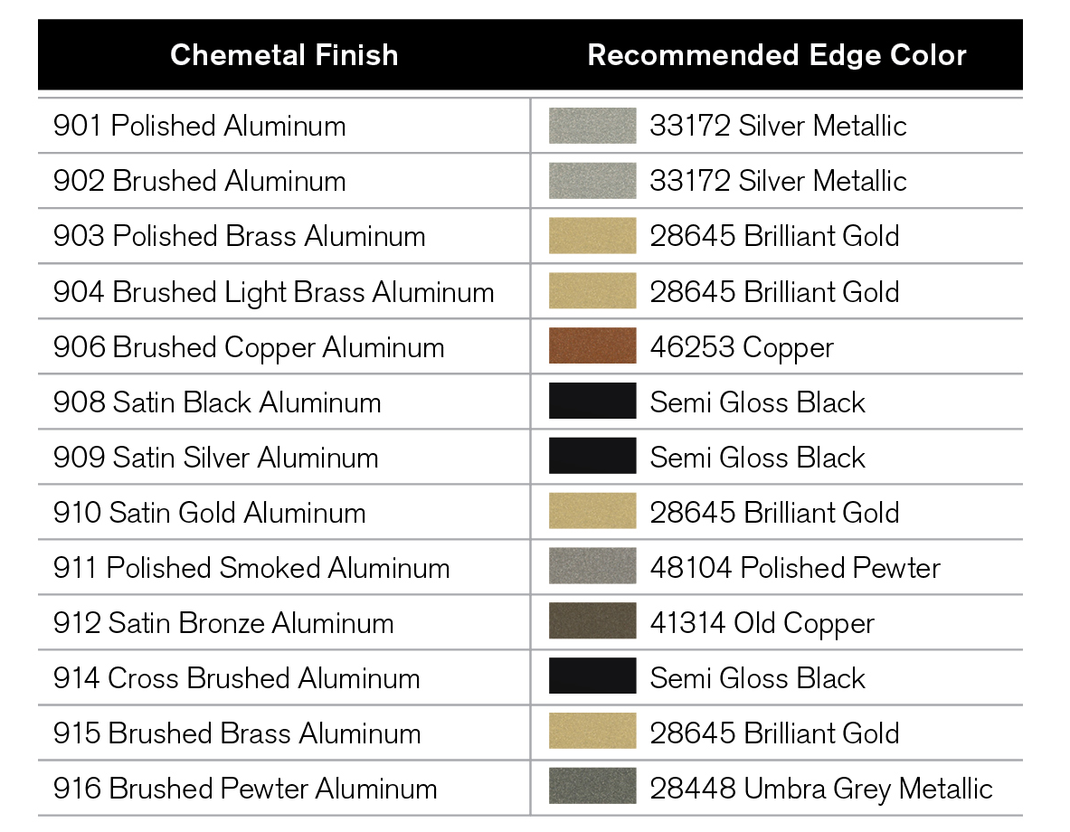 chemetal finishes and edge color by steel art.png