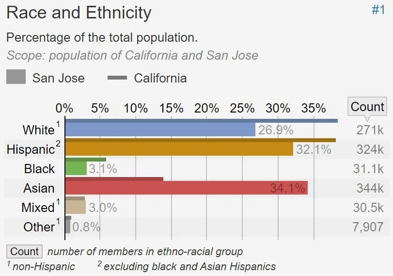 The role of zoning in systemic racism