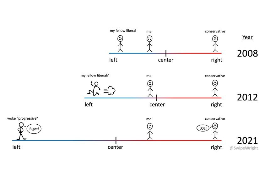 Experts say local Left/Right political split a fiction--it's really about tribal hostility