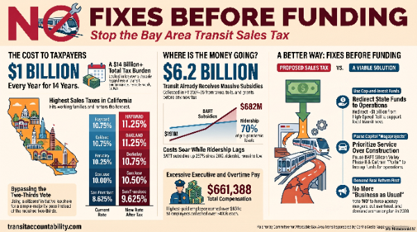 Bay Area-wide leadership  group opposes regional transit sales tax levy