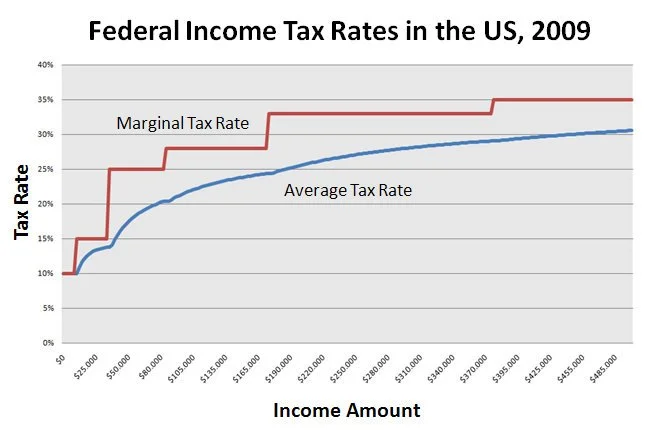 Californians are saying no to new taxes