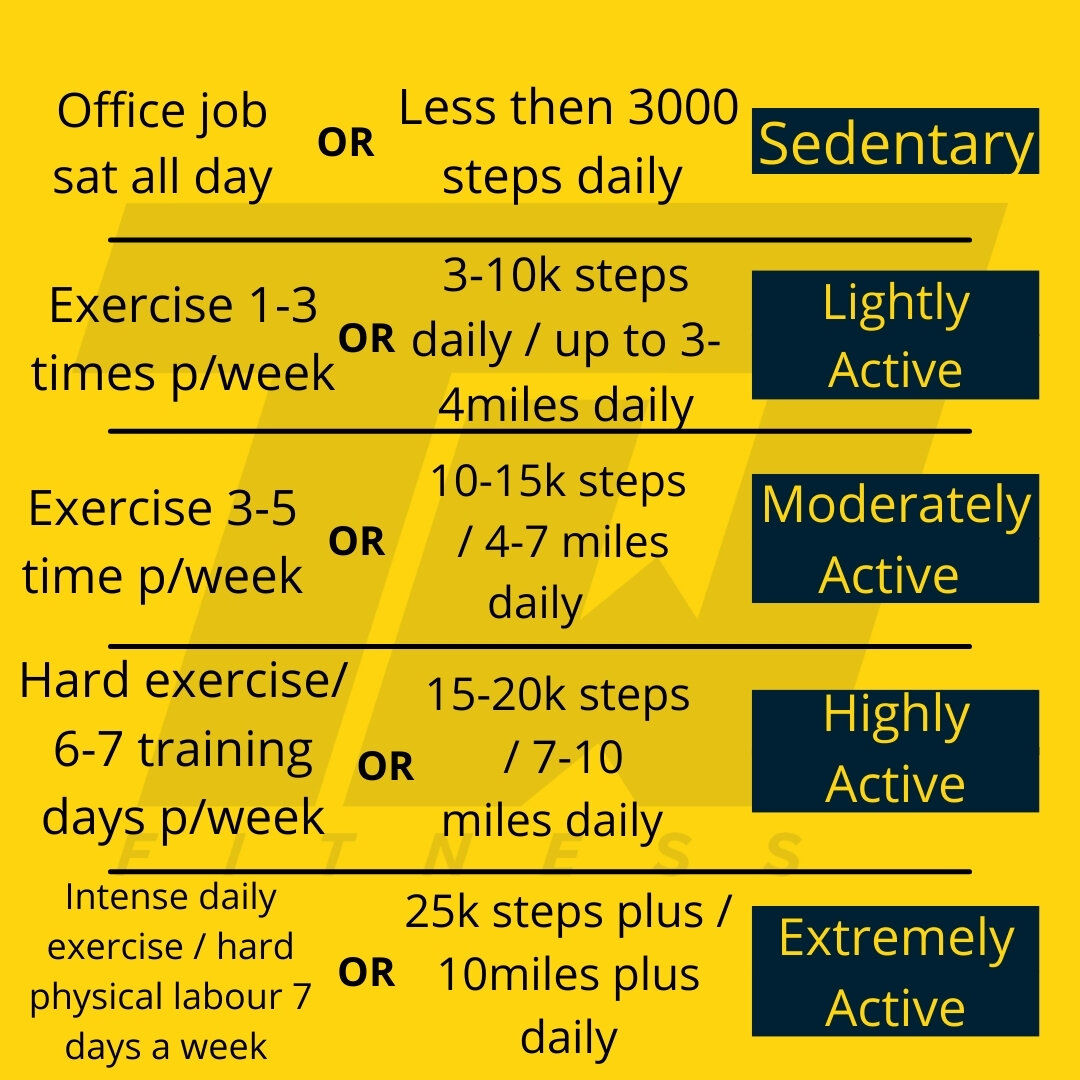 Free Calorie Counter