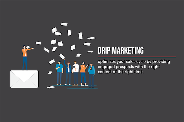 What Is Drip Marketing?
