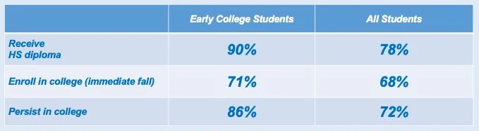 why_early_college_table1.jpg