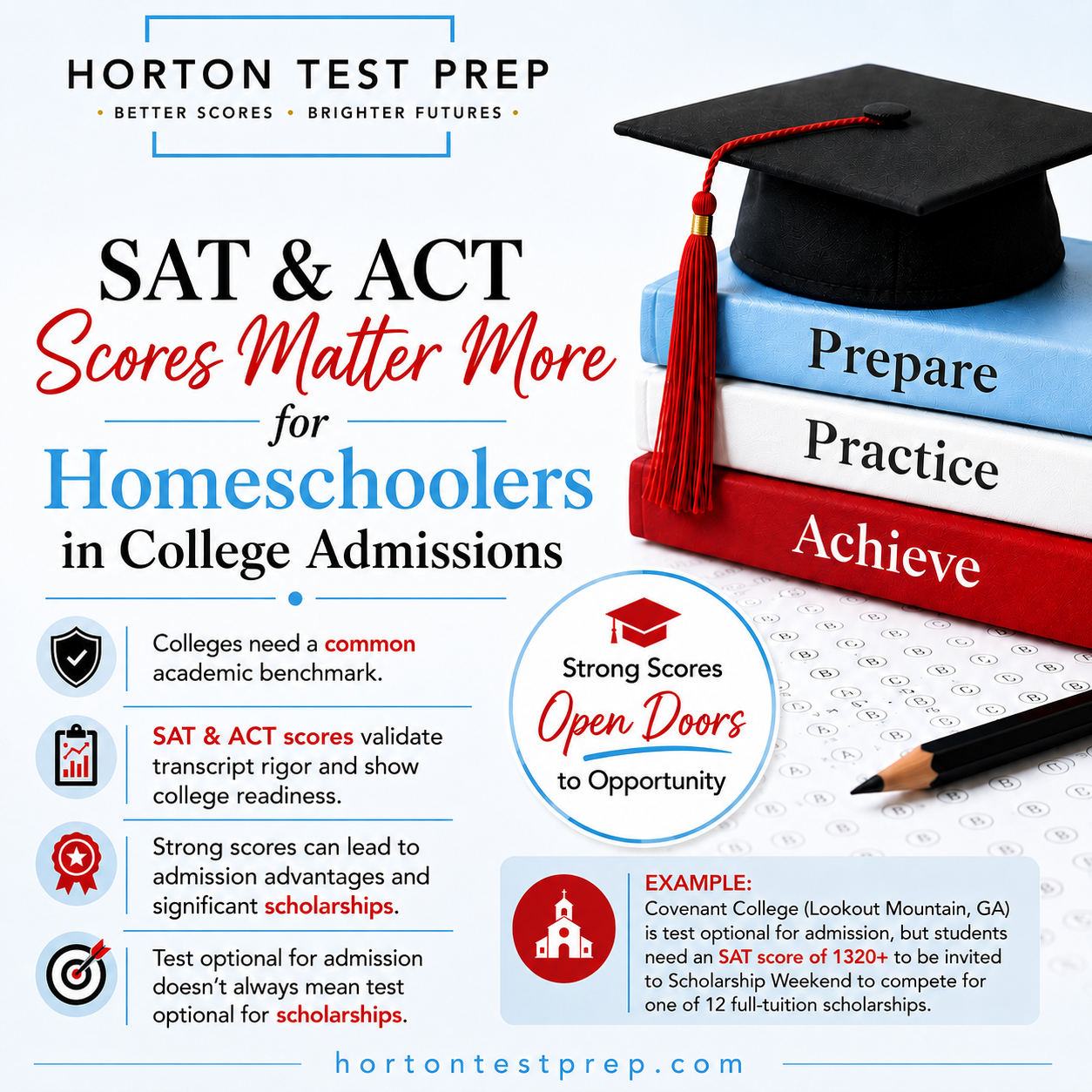 Why SAT and ACT Scores Matter More for Homeschoolers in College Admissions