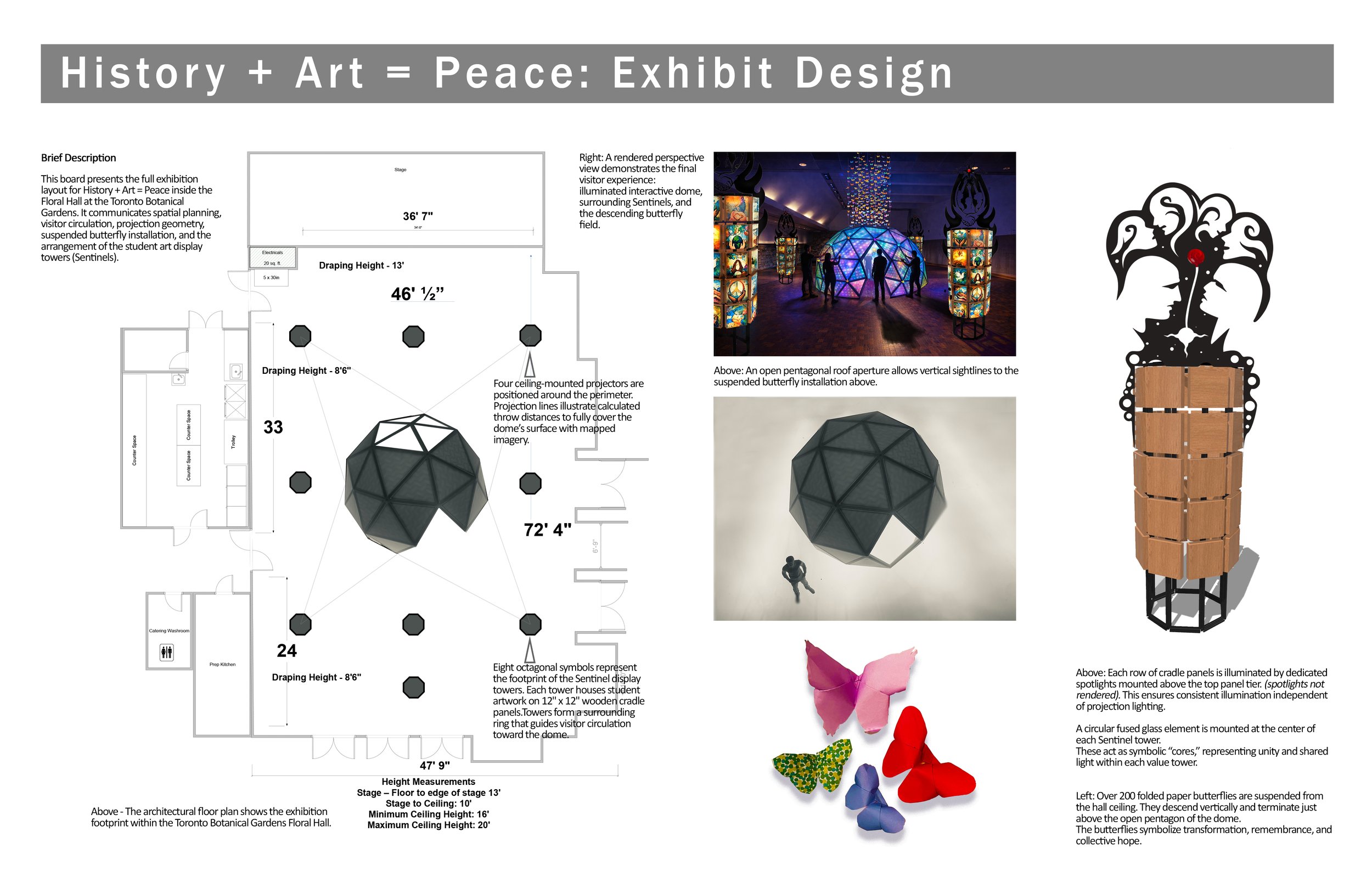 Design Board Layout.jpg