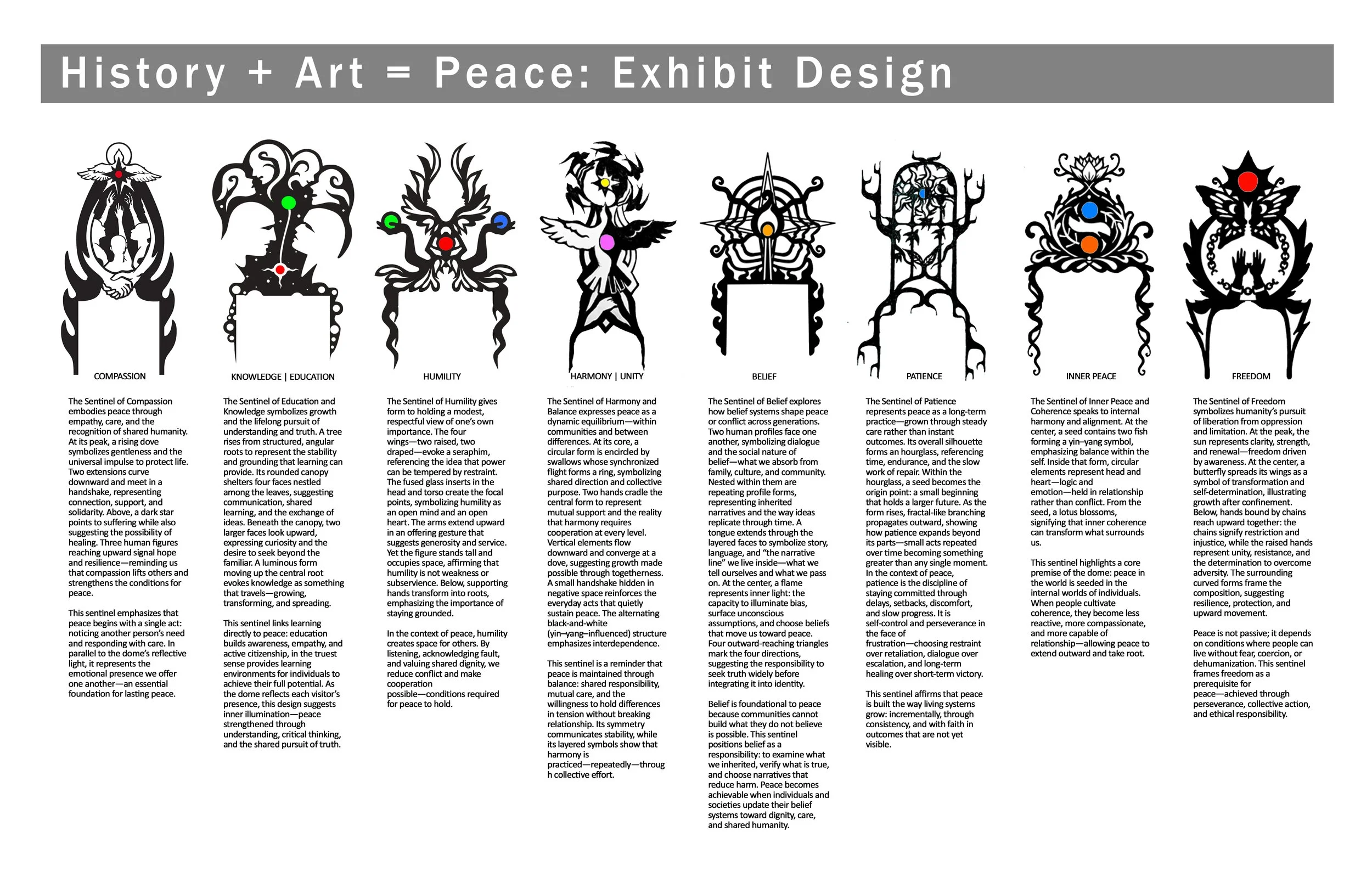 Design Board Sentinels List.jpg