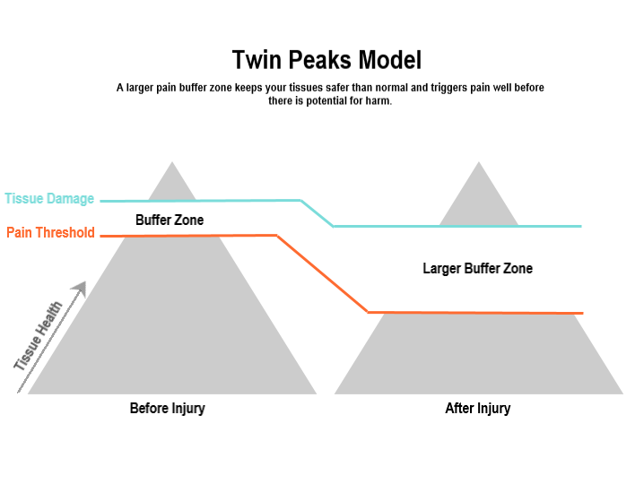 Is Acupuncture Effective For Piriformis Syndrome?
