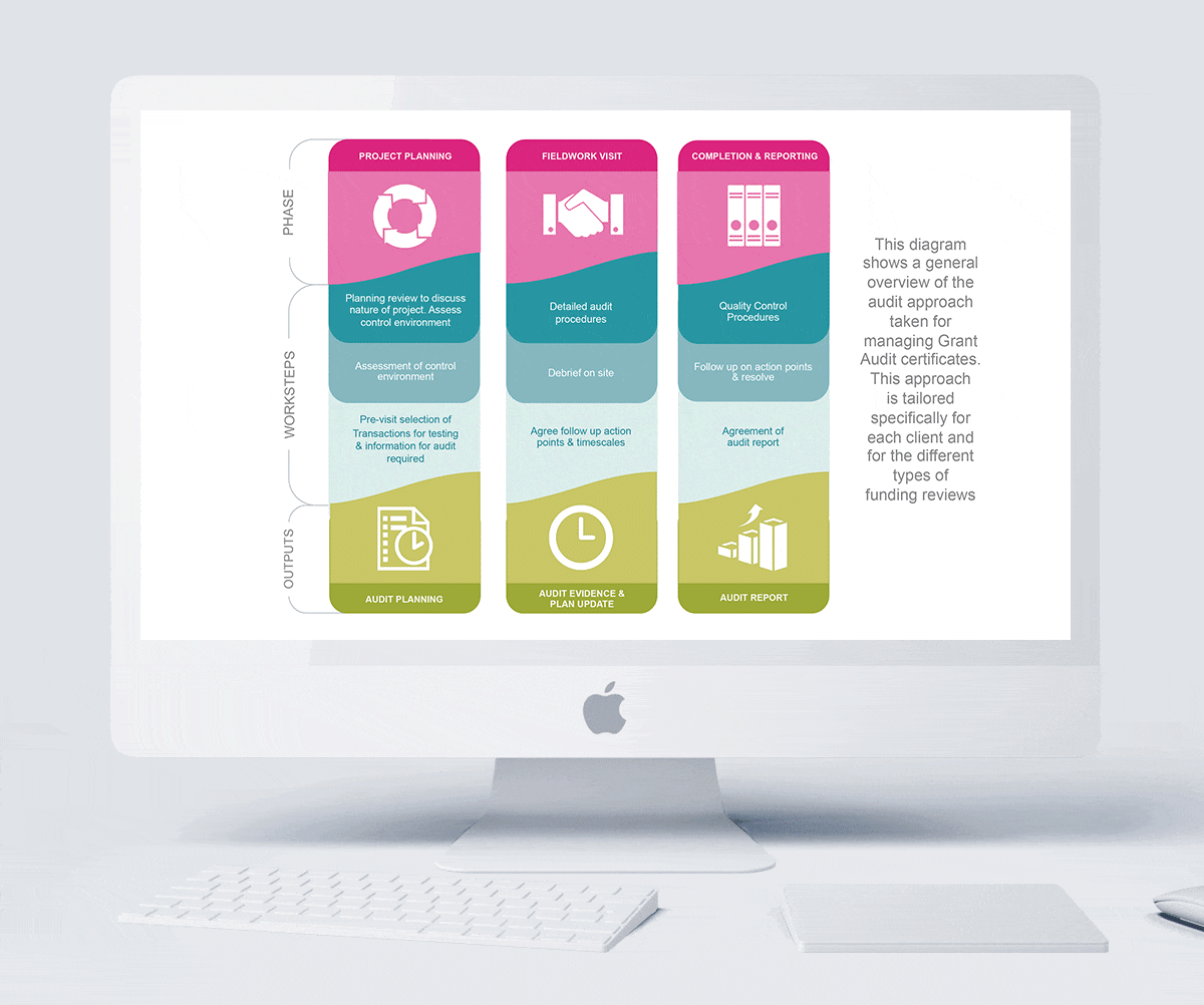 Baker_Tilly_Infographics_Main_1200.gif