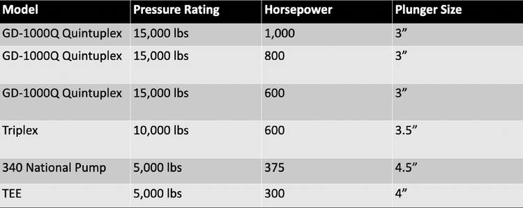 Reverse Units — Wildcat Oil Tools