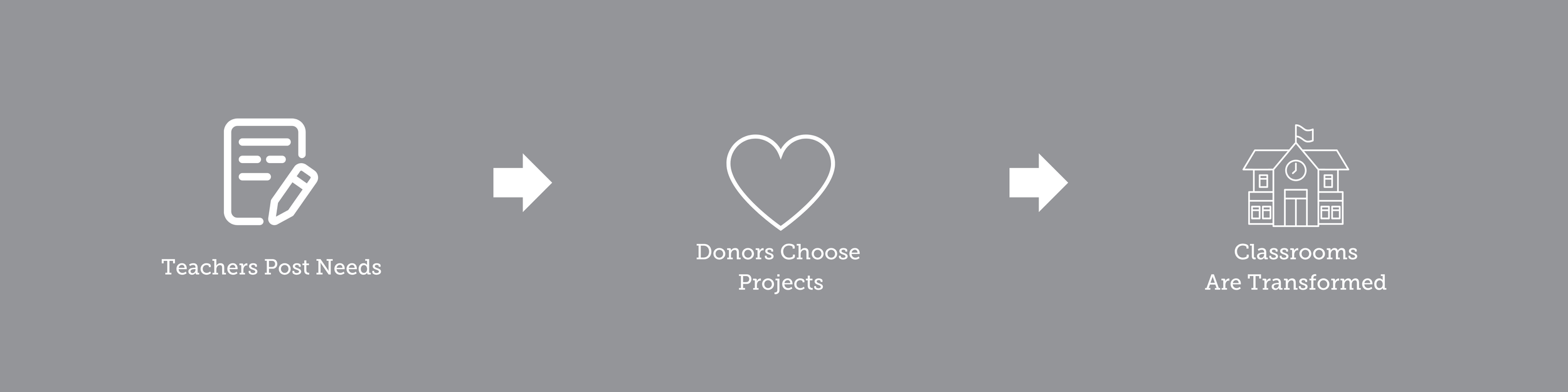 Beyond Measure — Seedcore Foundation