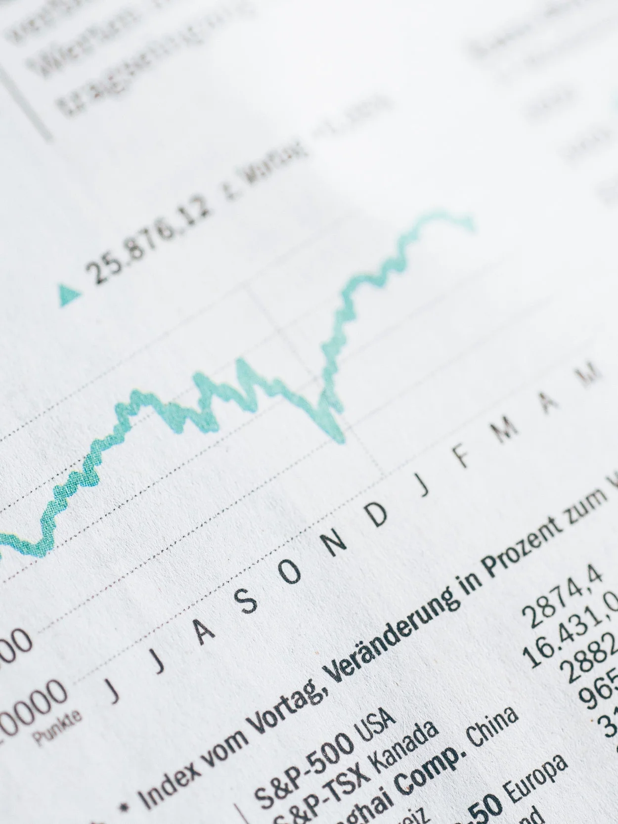 How Do You Handle the ups and downs of the market?
