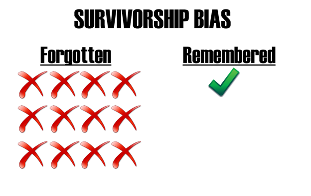 Survivorship Bias