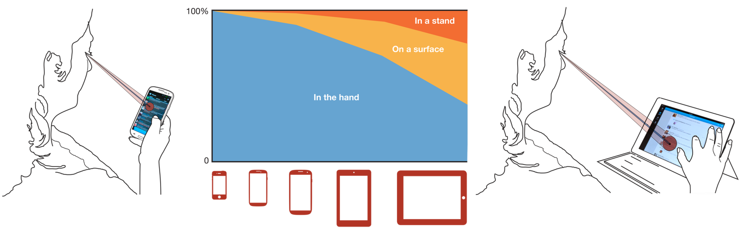 Designing for Touch — 4ourth Mobile